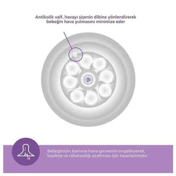 Pack of 2 - Avent Natural Response Nipple Flow 5 (6M+)