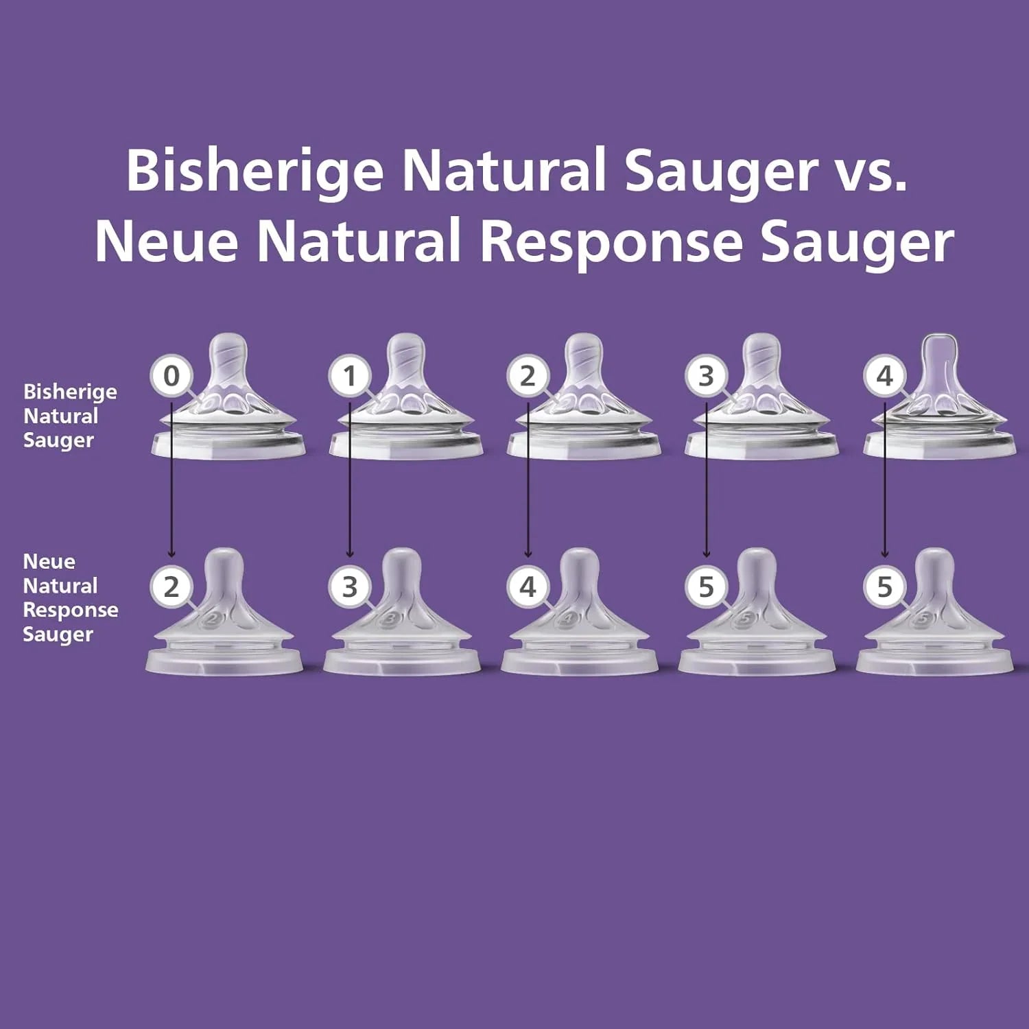 Pack of 2 - Philips  Avent Natural Response Nipple Flow 6 Thick Feed (6M+)