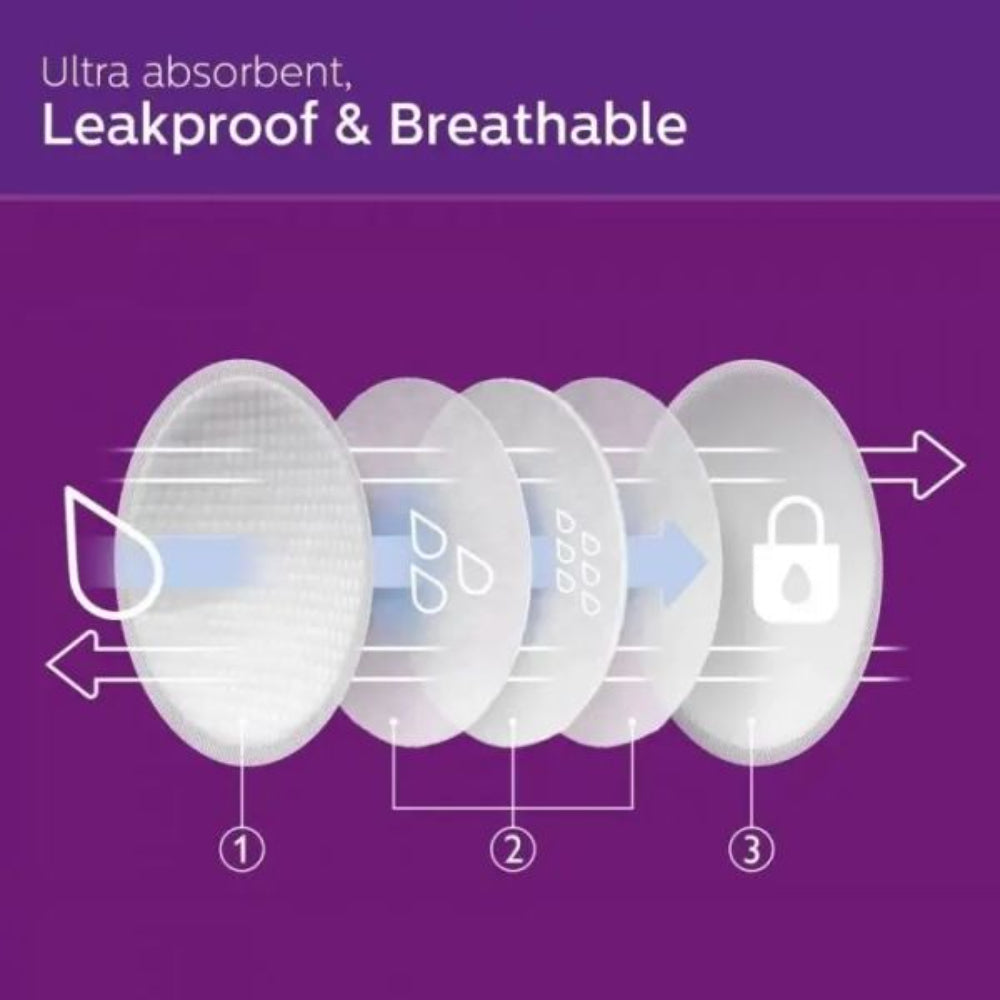 Philips Avent Disposable Breast Pads Day – 24 Pieces